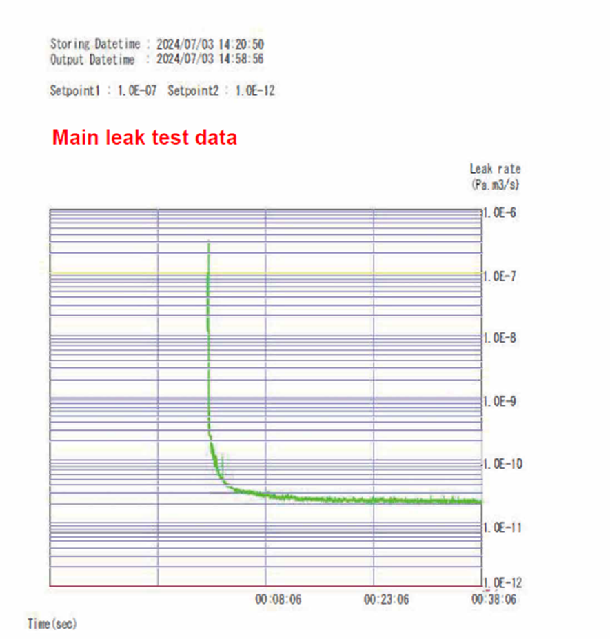 유해가스 & 분진 차단용 자성유체